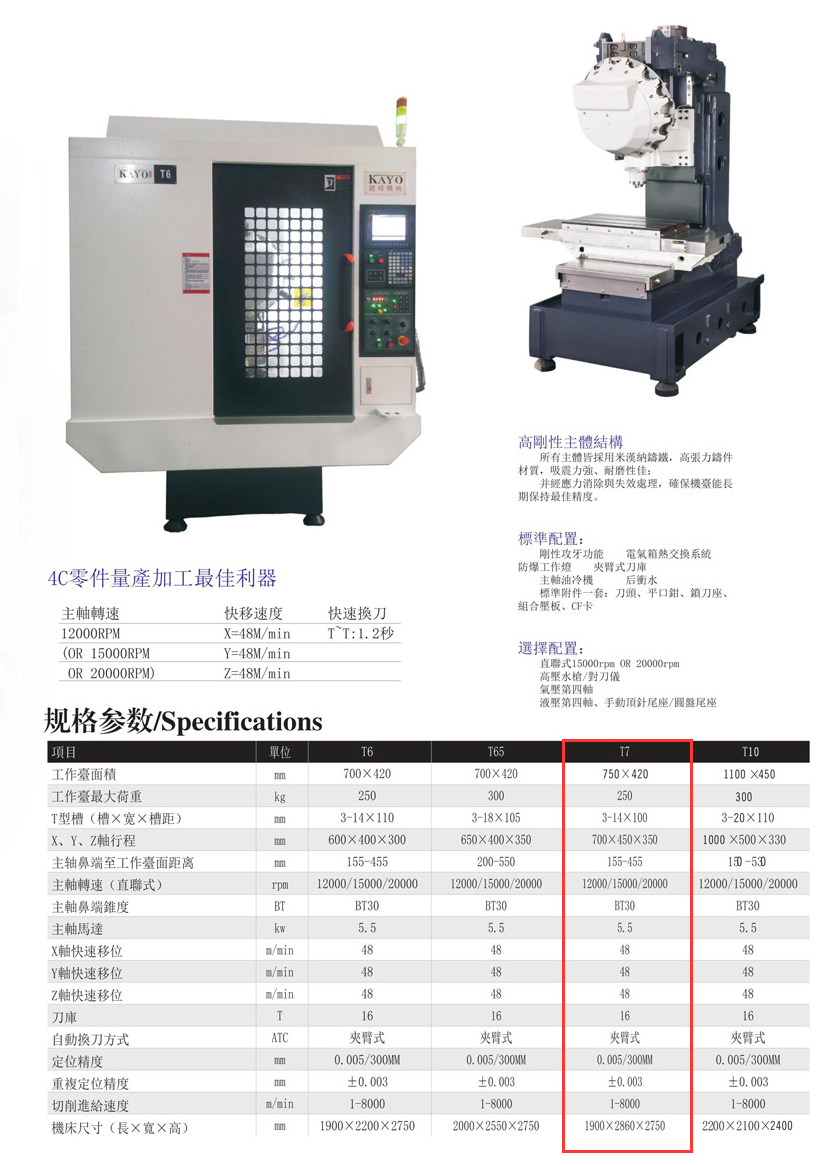 CNC-T7-开云手机站登录入口-开云online(中国)